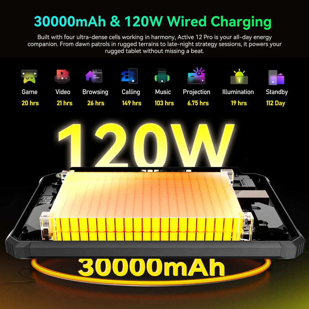 Blackview Active 12 Pro Rugged Tablet Android 15, Dimensity 7300 5G Pad 11 inch Widevine L1 Autofocus Projector, 16GB+ 1TB 30000mAh Tablet Phone 5G Calling