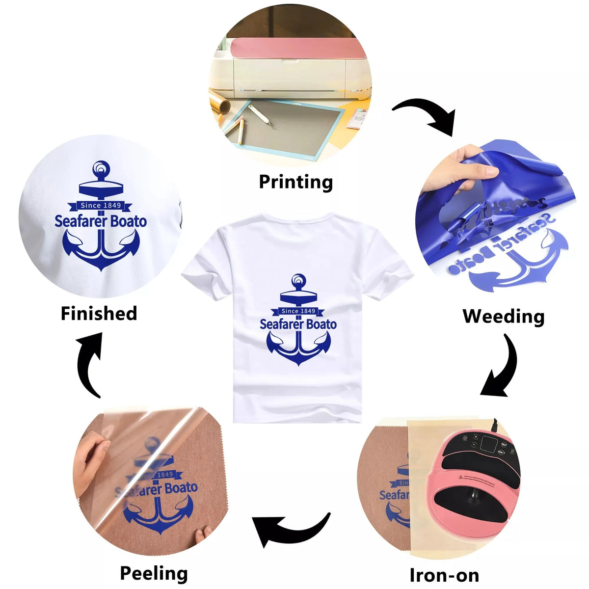 PU Matte Heat Transfer Vinyl Sheets Easy Weed for Shirts Bags Caps Fabric Craft Apparel DIY Projects Renli