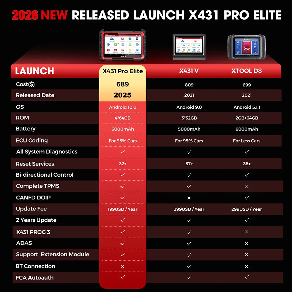 2026 Hot LAUNCH X431 PRO ELITE PROS ELITE All System Car Diagnostic Tool OBD2 Scanner with 2 Years Free Update