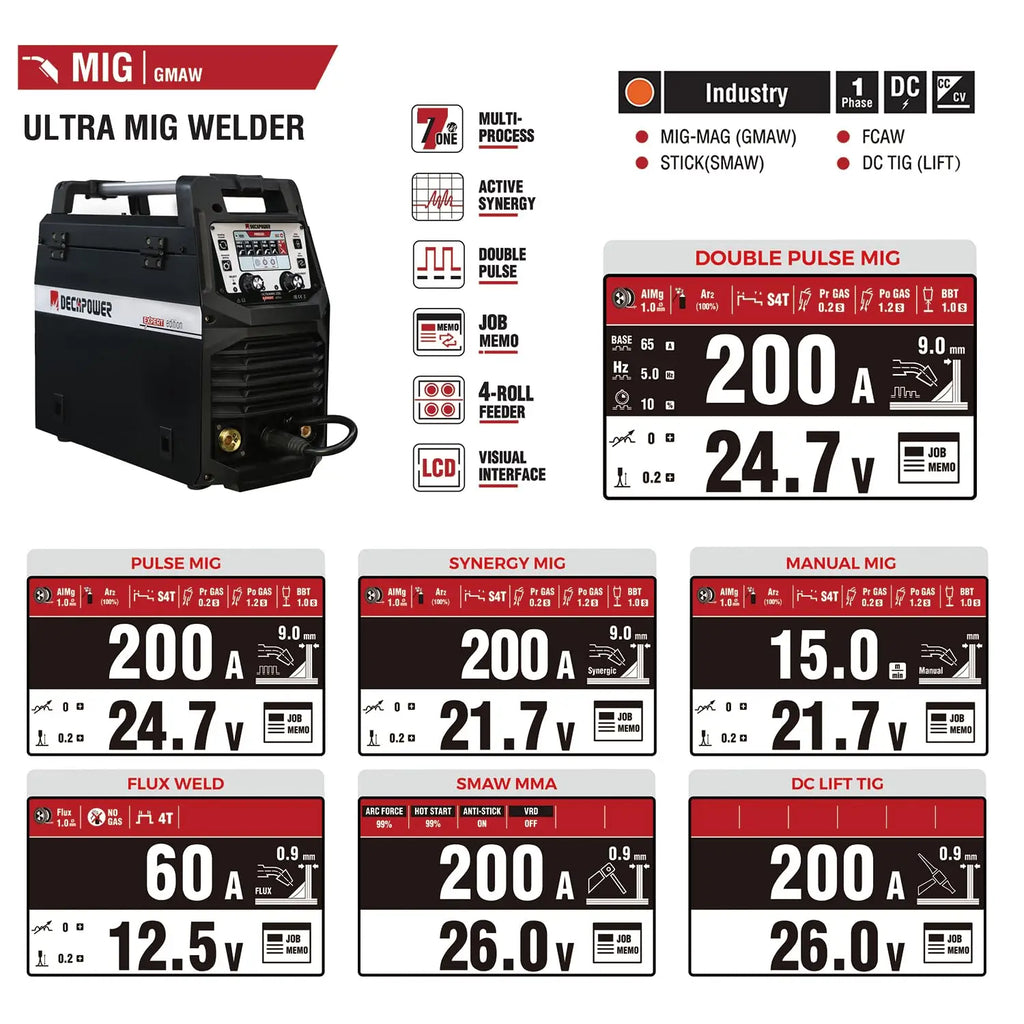 DECAPOWER ULTRAMIG 230 Fast Shipping 220V Synergic Pulse Gas Gasless MIG ARC Lift TIG IGBT Inverter Welding Machine