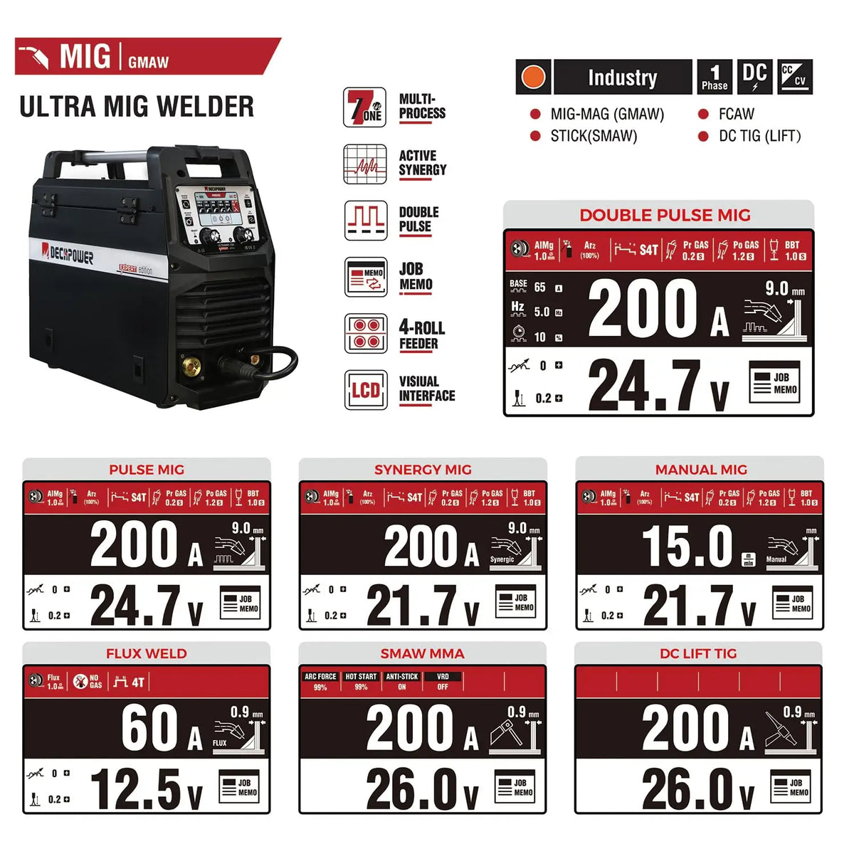 DECAPOWER ULTRAMIG 230 Fast Shipping 220V Synergic Pulse Gas Gasless MIG ARC Lift TIG IGBT Inverter Welding Machine