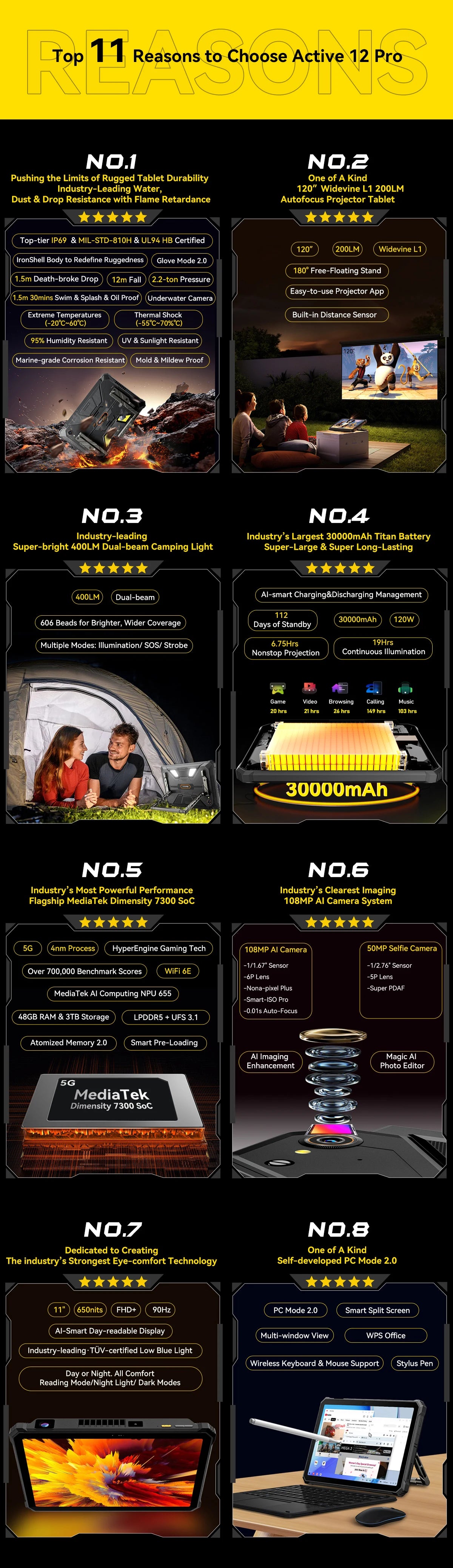 Blackview Active 12 Pro Rugged Tablet Android 15, Dimensity 7300 5G Pad 11 inch Widevine L1 Autofocus Projector, 16GB+ 1TB 30000mAh Tablet Phone 5G Calling