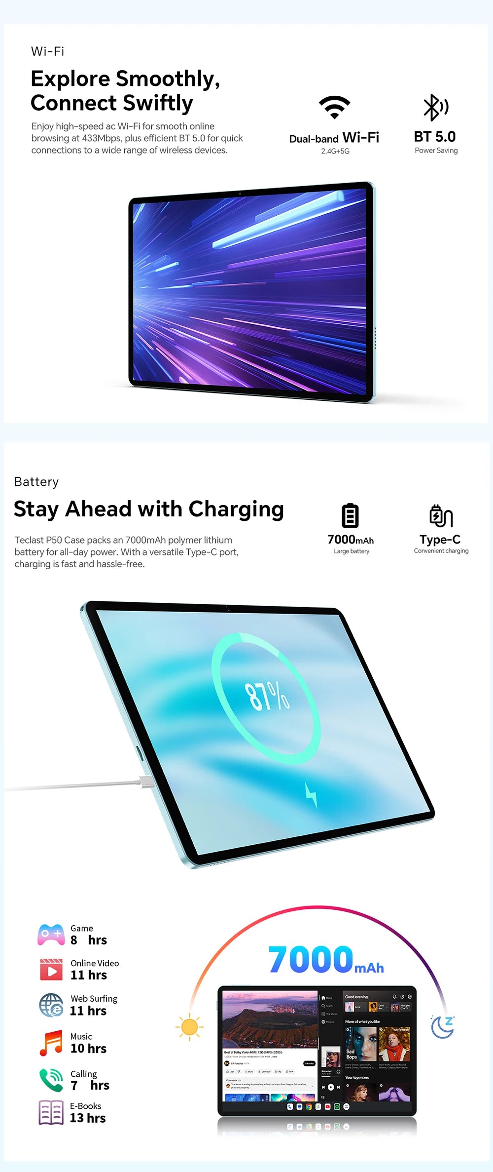 Teclast P50Case Tablet Android 15 11" 12GB(4GB+8GB) RAM 128GB ROM T606 8-Core 7000mAh P50 Case/Keyboard/Mouse/Stylus/Headphone