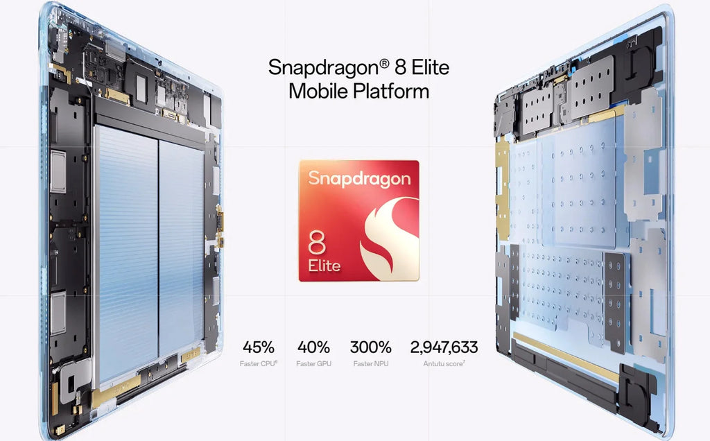 Global Version OnePlus Pad 3 13.2inches Tablet 144Hz Screen 12140mAh Snapdragon 8 Battery 13MP Rear Camera 8 Speakers 80W Charge