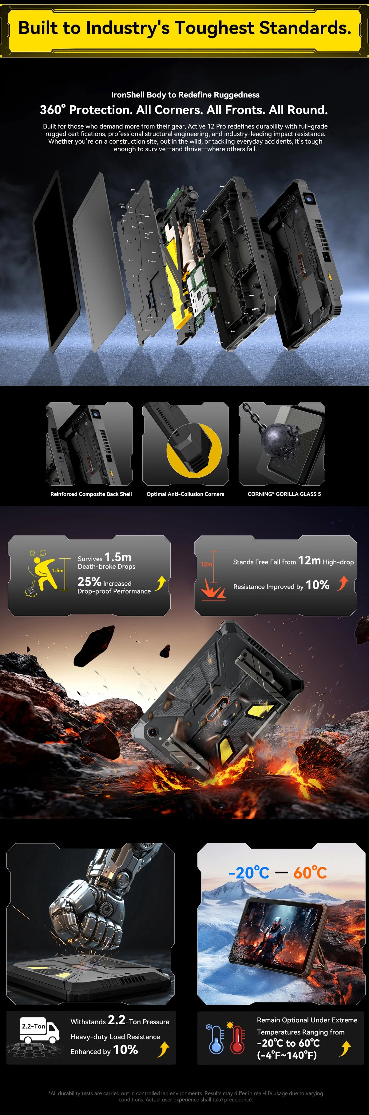 Blackview Active 12 Pro Rugged Tablet Android 15, Dimensity 7300 5G Pad 11 inch Widevine L1 Autofocus Projector, 16GB+ 1TB 30000mAh Tablet Phone 5G Calling