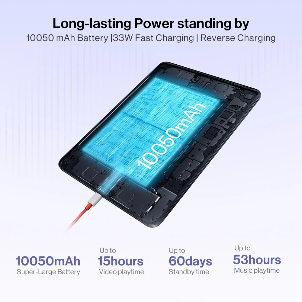 Global Version OnePlus Pad GO 2 8+128GB WiFi,8+256 5G,12.1 inches 2.8k Display,10,050mAh 33W,OxygenOS 16,Wi-Fi 6,Bluetooth 5.4