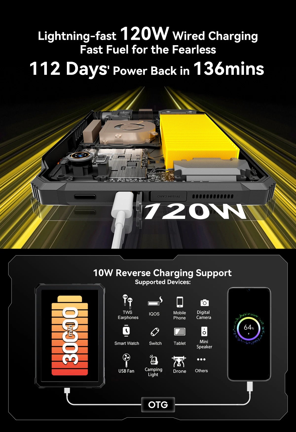 Blackview Active 12 Pro Rugged Tablet Android 15, Dimensity 7300 5G Pad 11 inch Widevine L1 Autofocus Projector, 16GB+ 1TB 30000mAh Tablet Phone 5G Calling