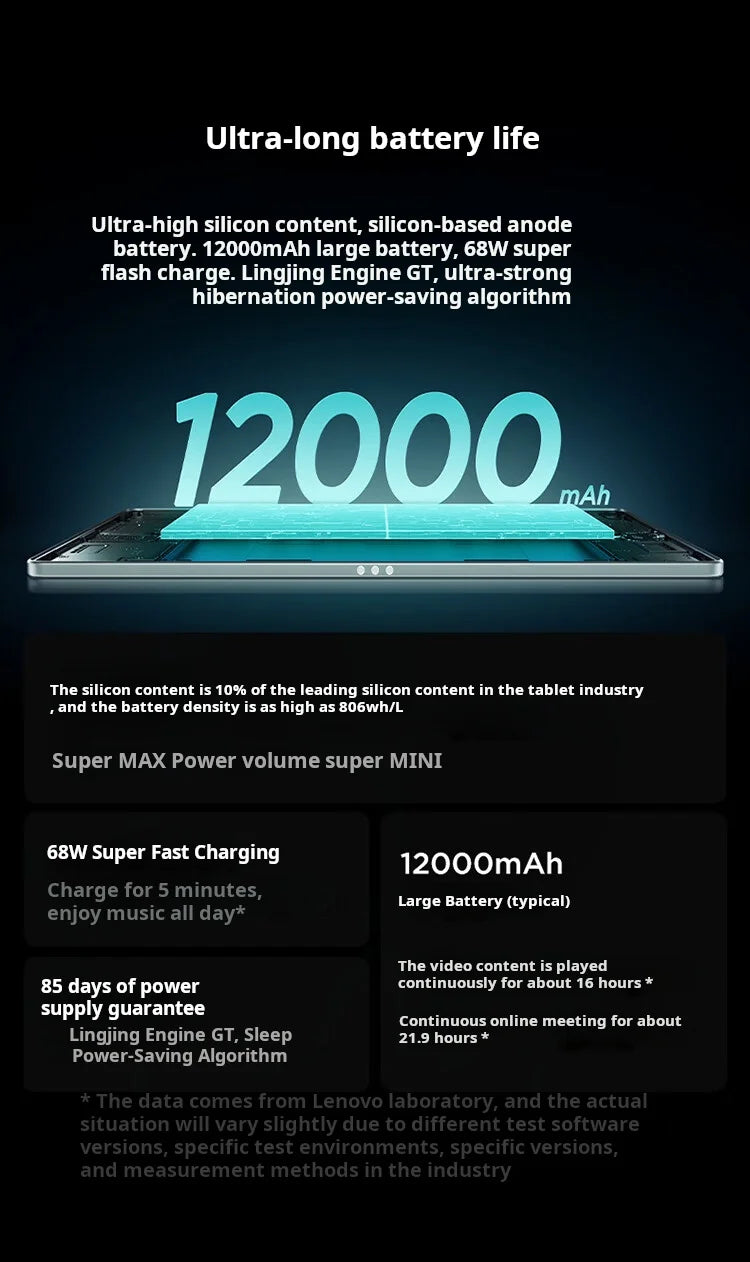 Lenovo Xiaoxin Pro GT 13" Tablet, 3.5K Ultra HD Eye-Care Display 12000mAh Long Battery Life Snapdragon 8 Elite High Performan