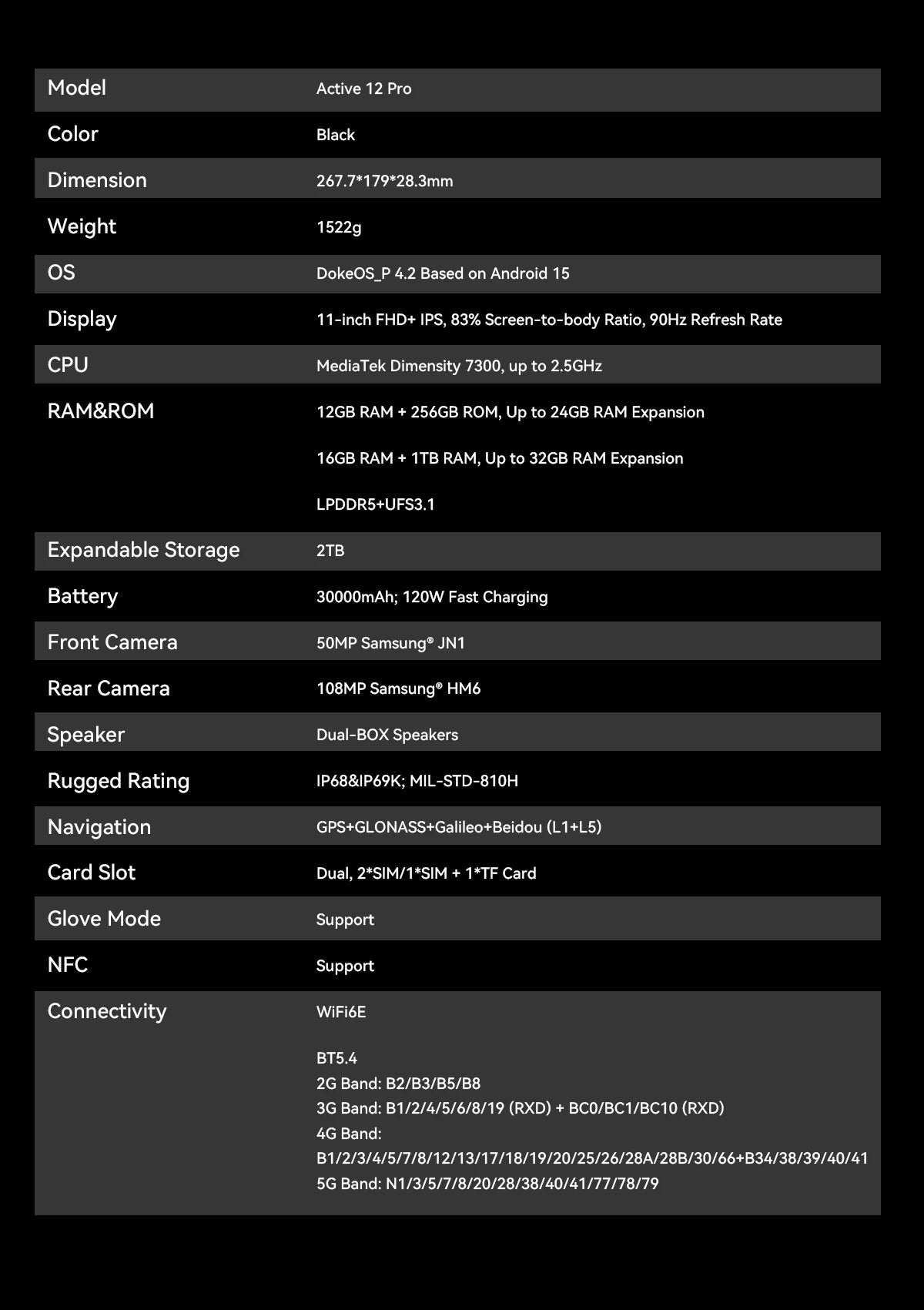 Blackview Active 12 Pro Rugged Tablet Android 15, Dimensity 7300 5G Pad 11 inch Widevine L1 Autofocus Projector, 16GB+ 1TB 30000mAh Tablet Phone 5G Calling