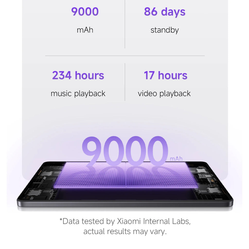 Xiaomi Redmi Pad 2 8+256GB WIFI Global Version MediaTek Helio G100-Ultra HyperOS 2 9000mAh 18W Charging 11" 90Hz 2.5K Display