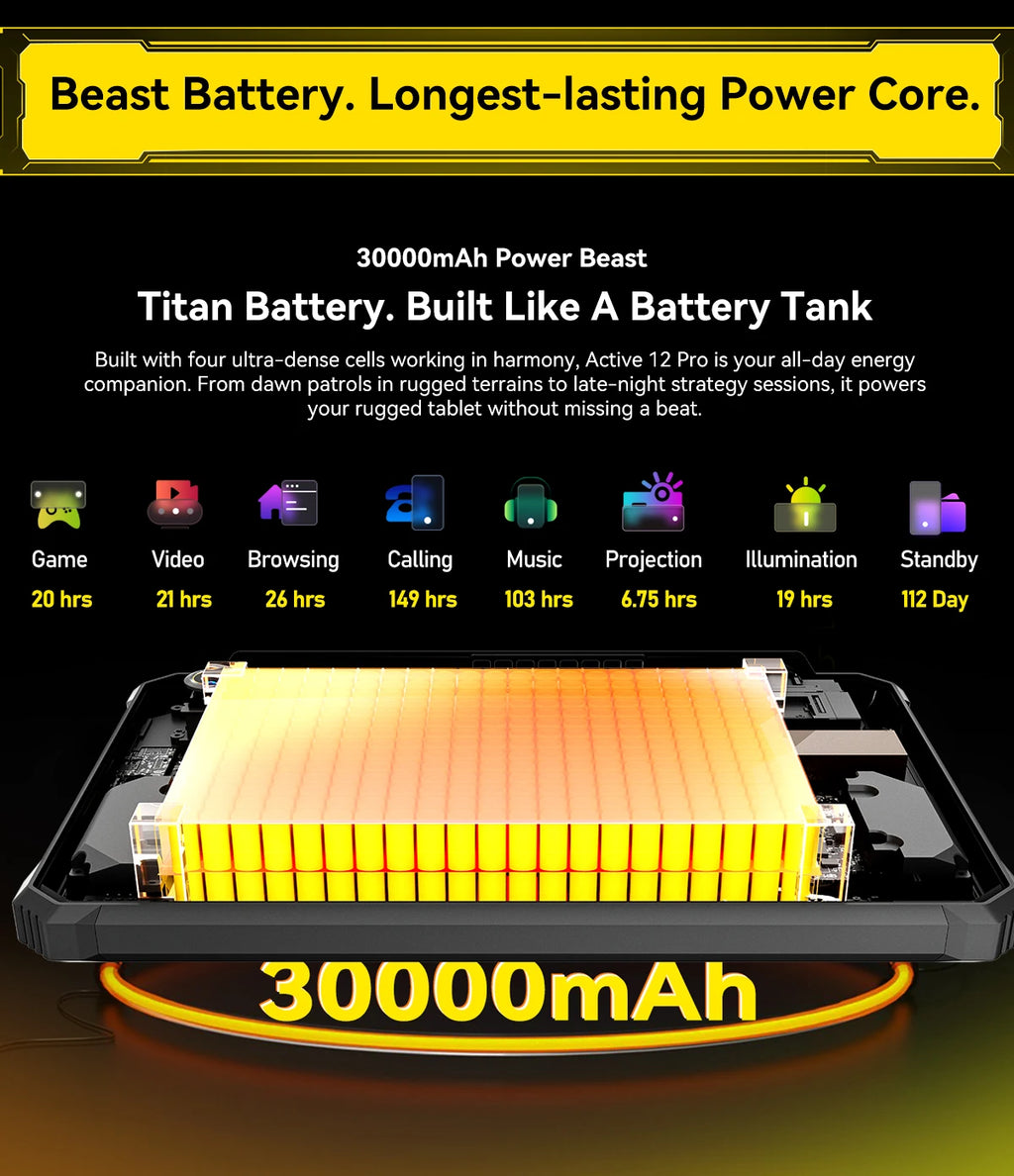 Blackview Active 12 Pro Rugged Tablet Android 15, Dimensity 7300 5G Pad 11 inch Widevine L1 Autofocus Projector, 16GB+ 1TB 30000mAh Tablet Phone 5G Calling